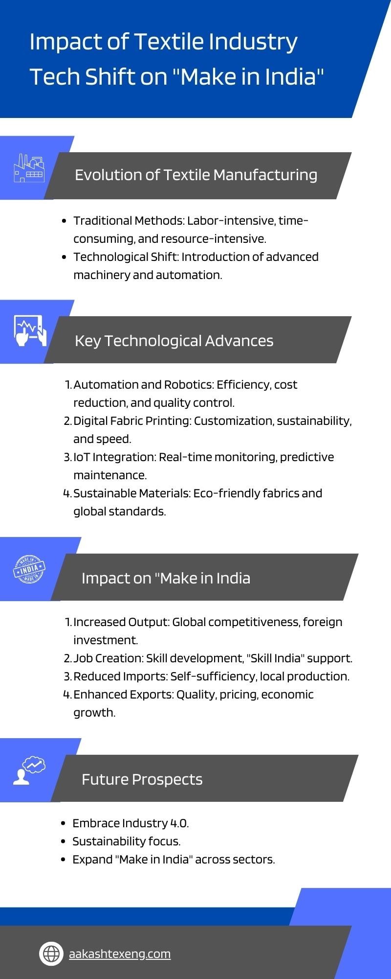 Impact of Textile Industry Tech Shift on Make in India